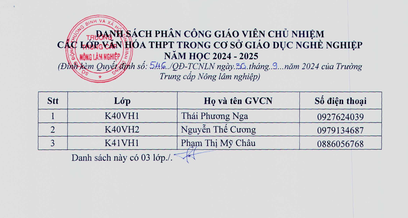 Danh sách GVCN các lớp văn hóa 04 môn năm học 2024-2025